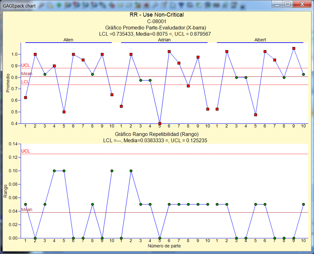 graficas